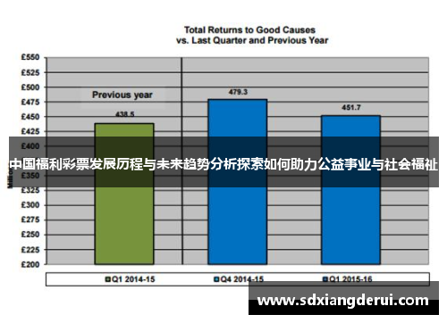 中国福利彩票发展历程与未来趋势分析探索如何助力公益事业与社会福祉