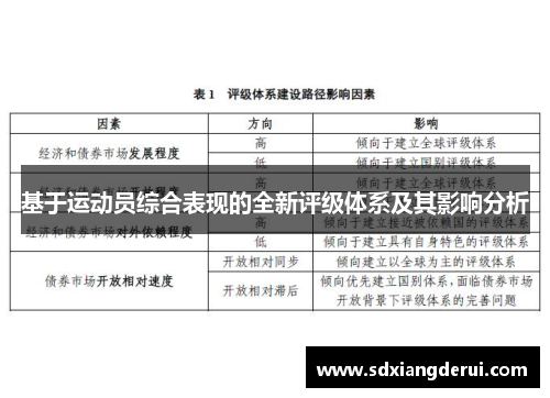 基于运动员综合表现的全新评级体系及其影响分析