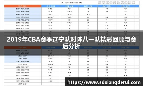 2019年CBA赛季辽宁队对阵八一队精彩回顾与赛后分析